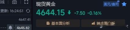 4621/4636多单反弹回来4644这里走高留低减仓看4650上方的空间。金价