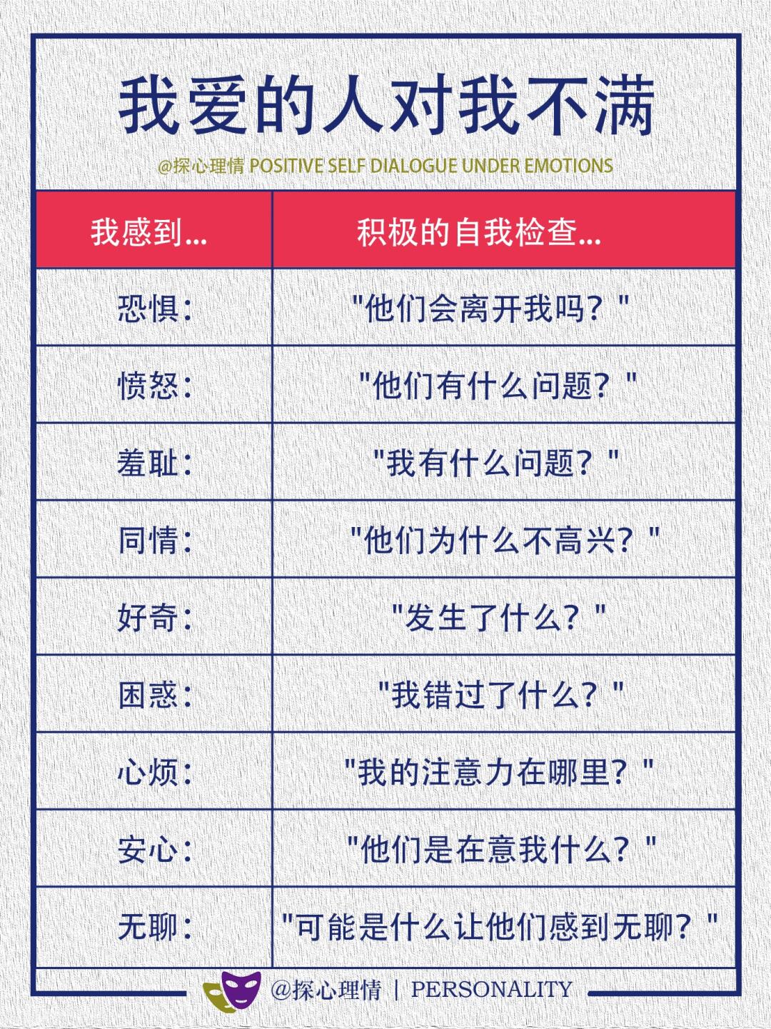 深入你的情绪，它是潜意识的信使