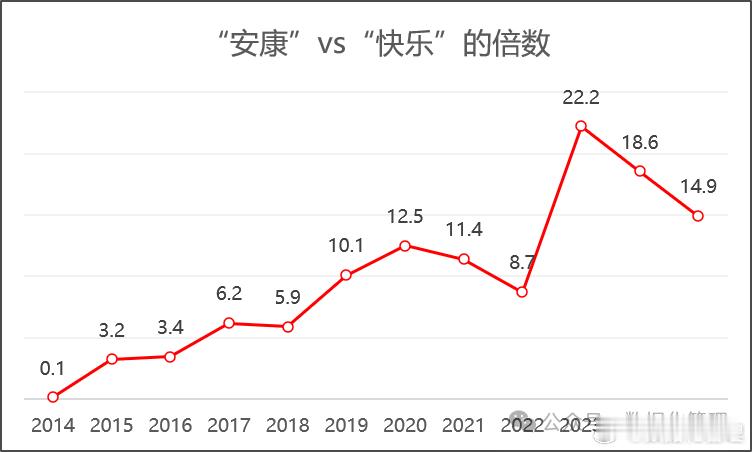 【13年，一场自媒体谣言让 “端午安康” 彻底碾压 “端午快乐”】在2014年端