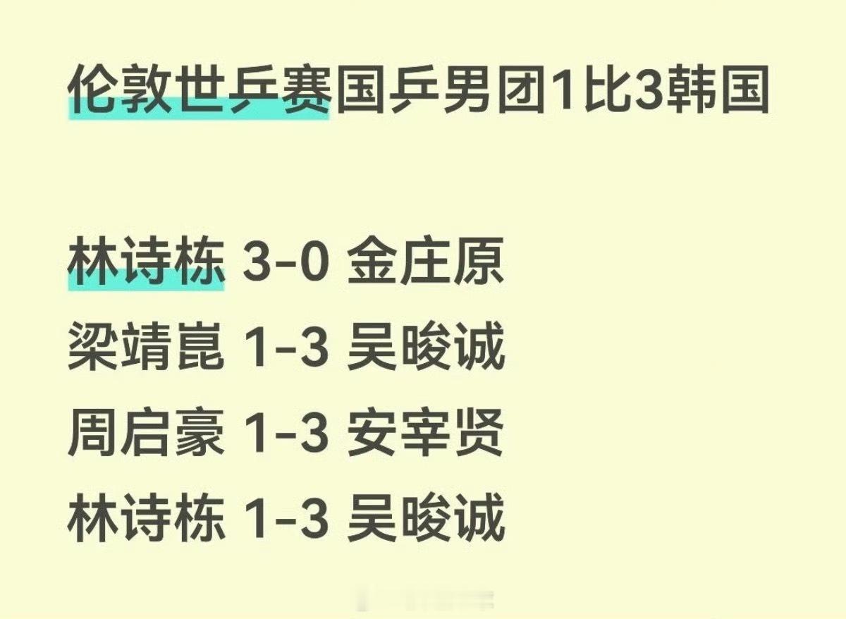 国乒男团爆冷不敌韩国还好是世乒赛的小组赛，不过到底哪里出了问题？ 