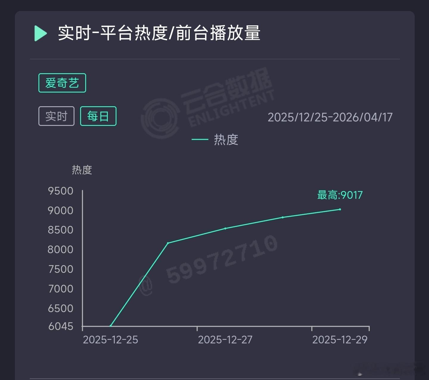 罚罪2昨日云合推测3400~3450万