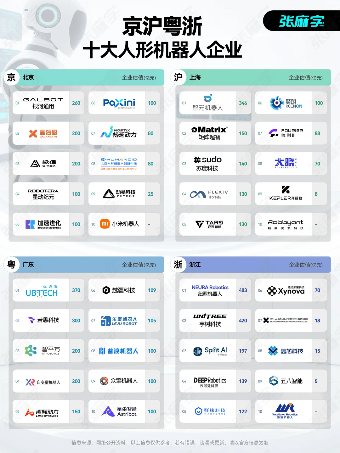 深圳毋庸置疑人形机器人第一城