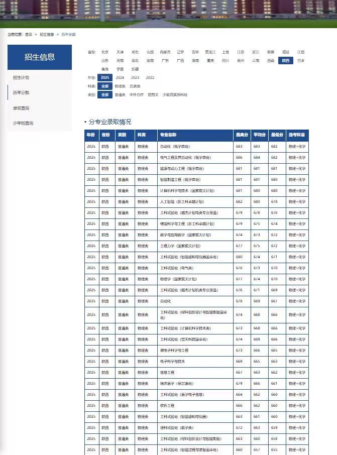 陕西的家长们，多少分能上西安交大？
2025年，西安交大在陕分专业录取最高分，最