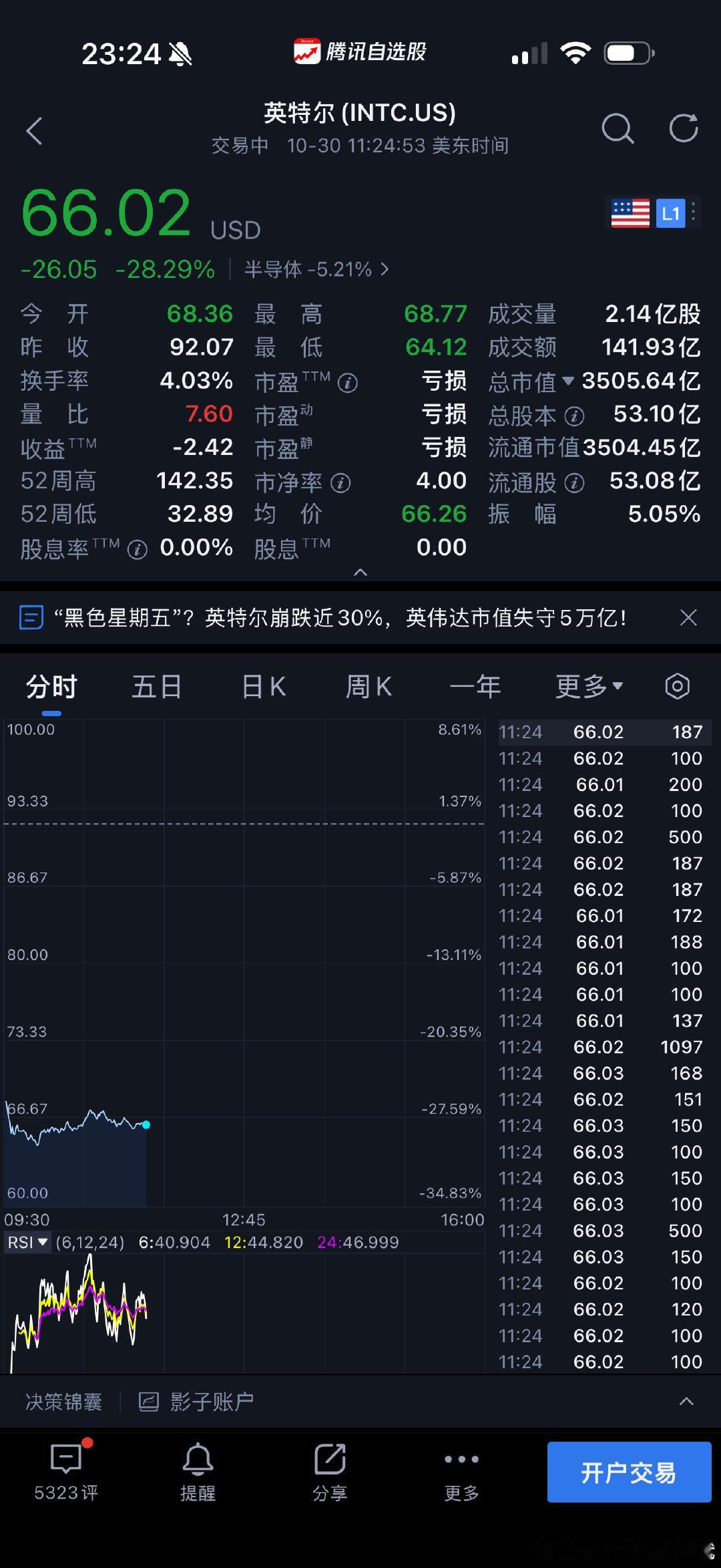 为什么绝大多数人会错失一个又一个时代，就是因为在大牛市中也不会是一帆风顺的。过去