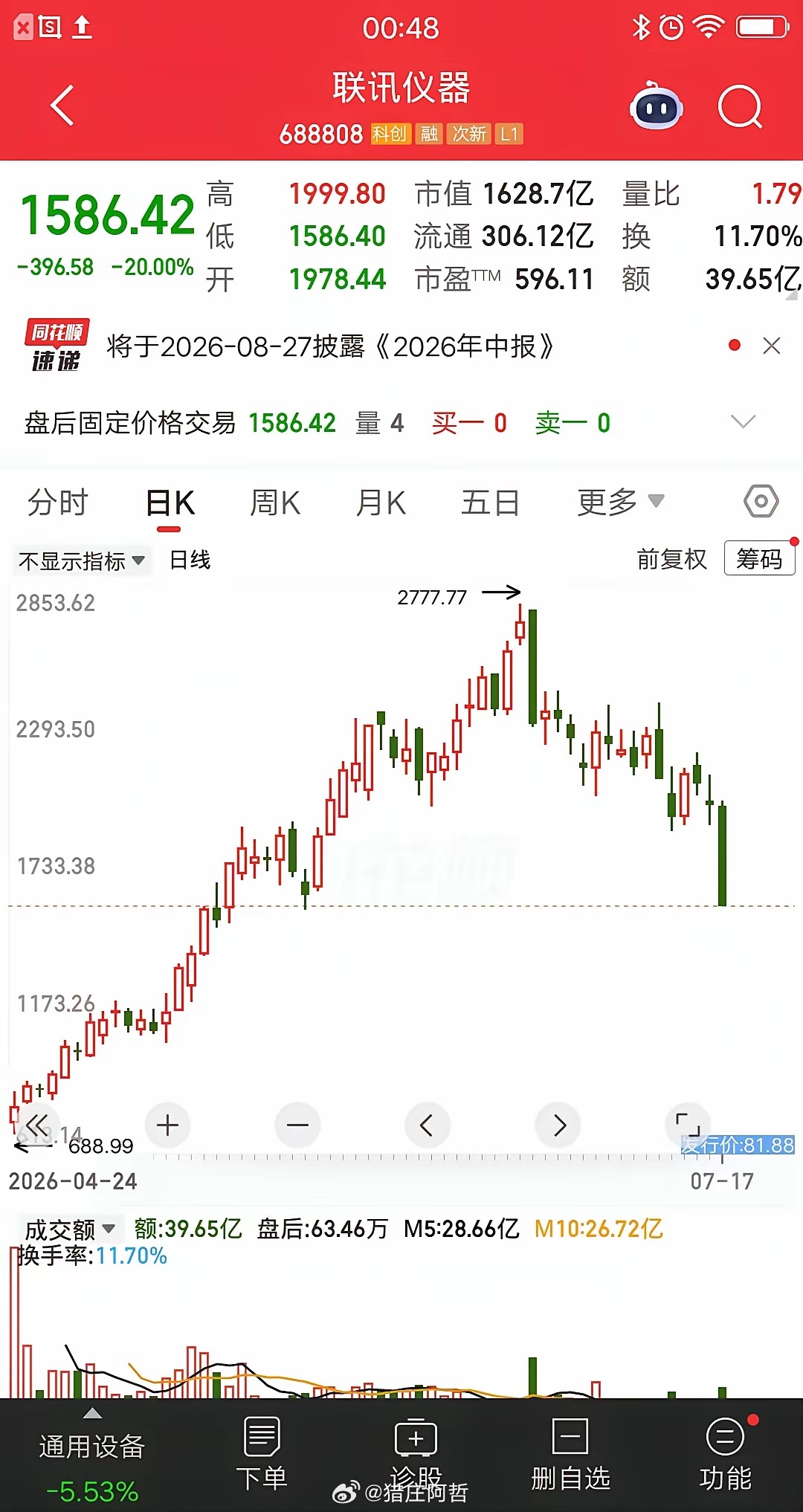 一位股民发视频嚎啕大哭，周五割肉联讯仪器，暴亏42％亏损金额56万。收盘之后他盯
