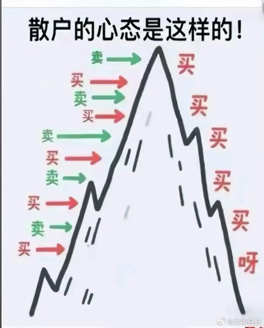创新药这种杀跌力度，自2024年后就没有出现过，现在再次出现这种力度，说明后续应