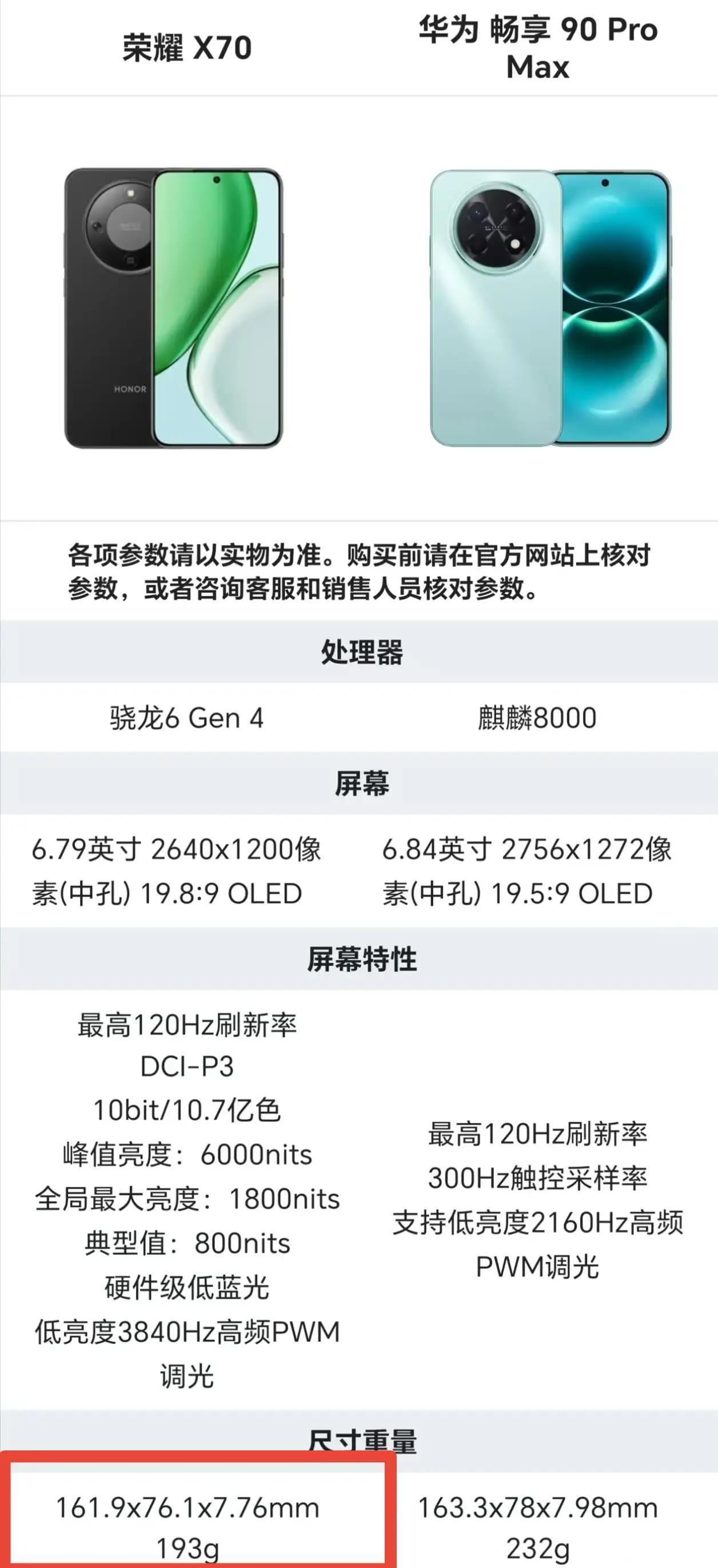 华为这下估计没想到吧😂
荣耀X70和华为畅享90 Pro Max电池容量差不多