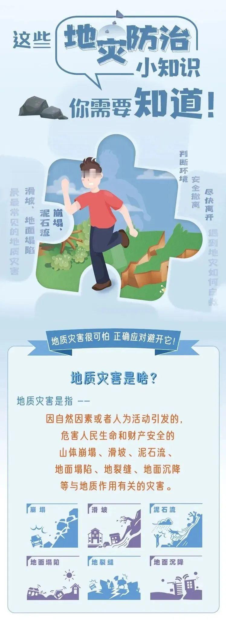【安全生产】防地质灾害安全知识宣传