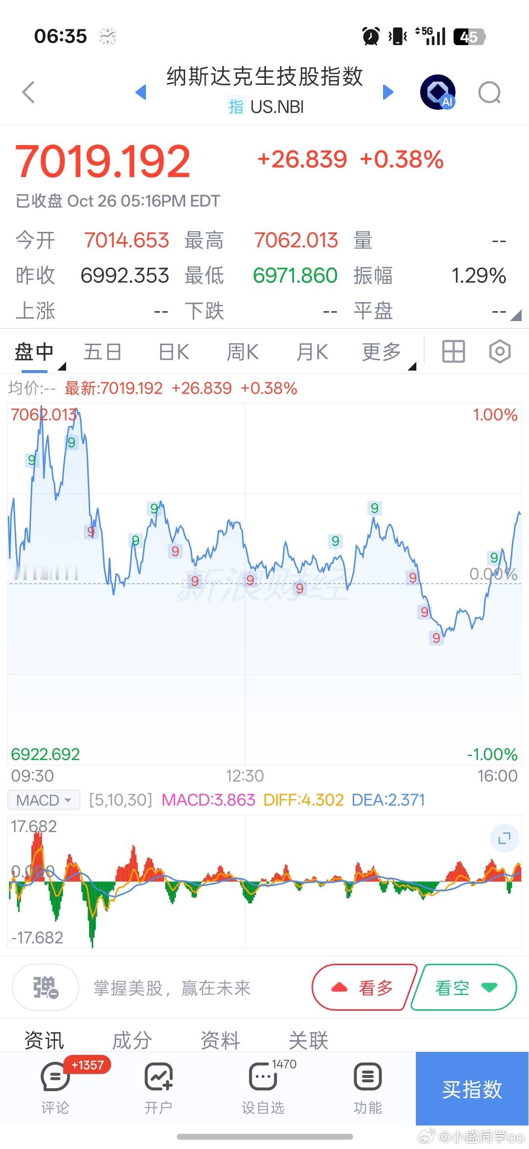 基金[超话]早上好，各位铁铁！新的一天，平常心看盘。麻烦大家多多点赞留言，维持铁