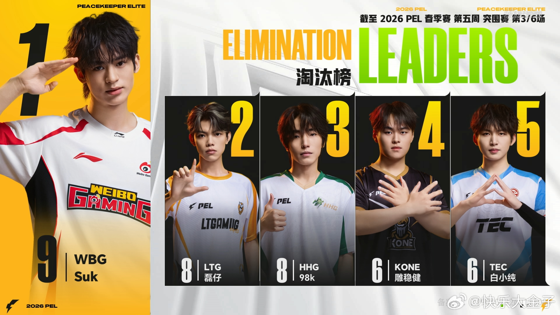 HHG海岛吃鸡诚c春季赛淘汰破百 诚c淘汰破百，HHG来劲了，吃鸡登顶。和平精英