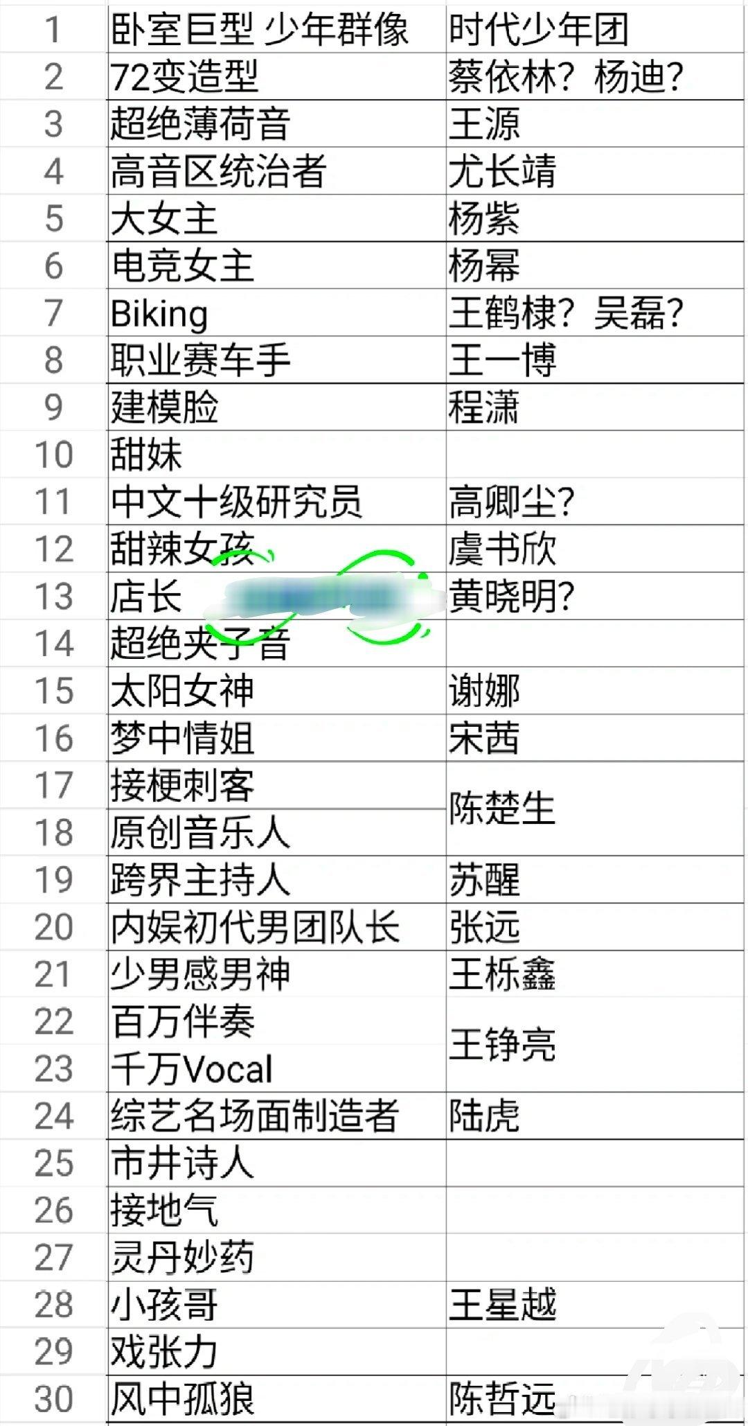 看看湖南卫视给艺人贴的标签[来] 