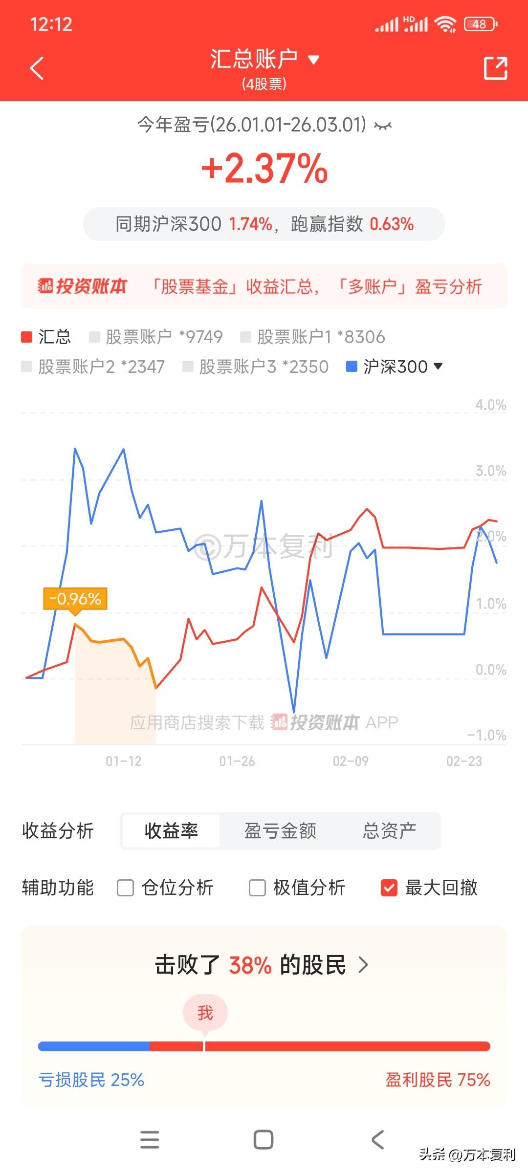 今年75%的股民盈利，仅25%的股民亏损，诞生了一大批炒股牛人和股神，我等韭菜只
