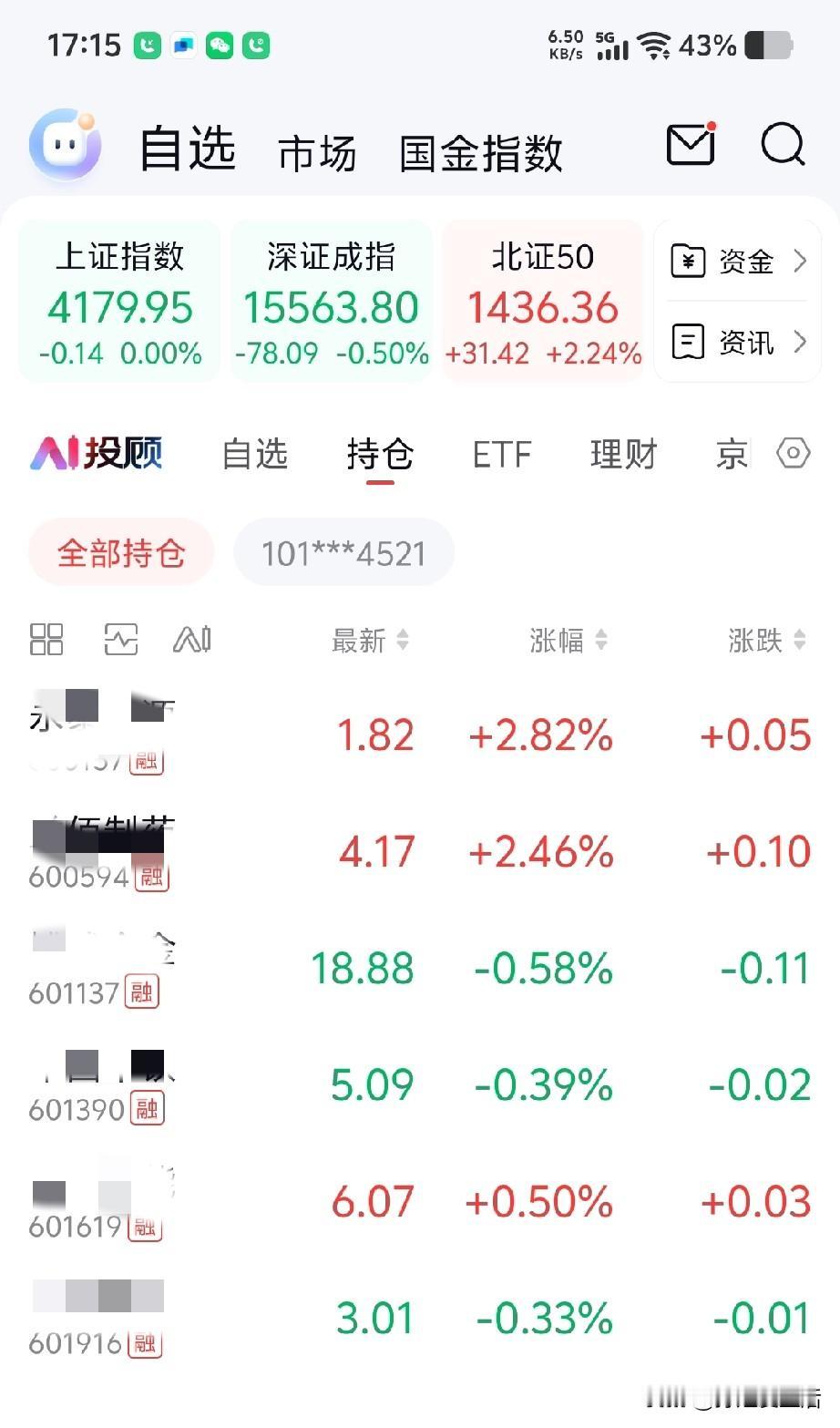 股市的黑色星期五，我有买有卖。
不管指数是涨是跌，只要自己手中的股票飘红就好。