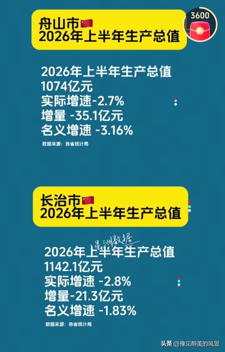 难道是浙江放弃舟山了吗，今年上半年舟山经济总量不仅没有发展，而且还倒退了不少，还