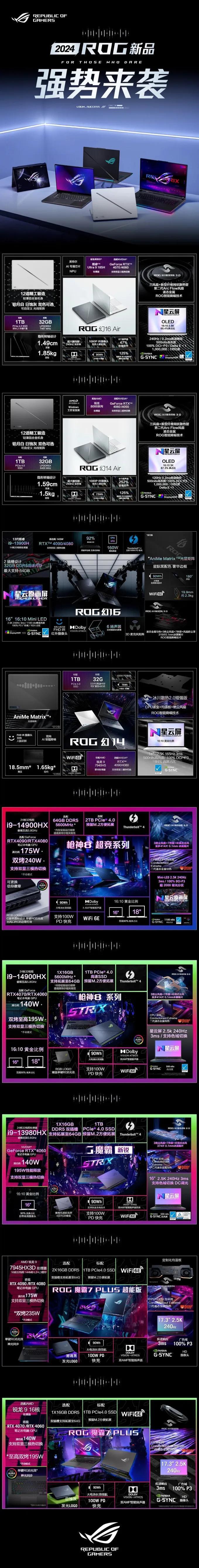 泥马！看完ROG新品发布会后，才发现是我唐突了！一图了解ROG新品：

1）全新