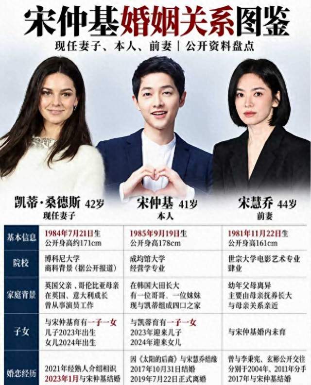 宋仲基宋慧乔当初离婚的原因，难怪他再婚后两年生下一儿一女