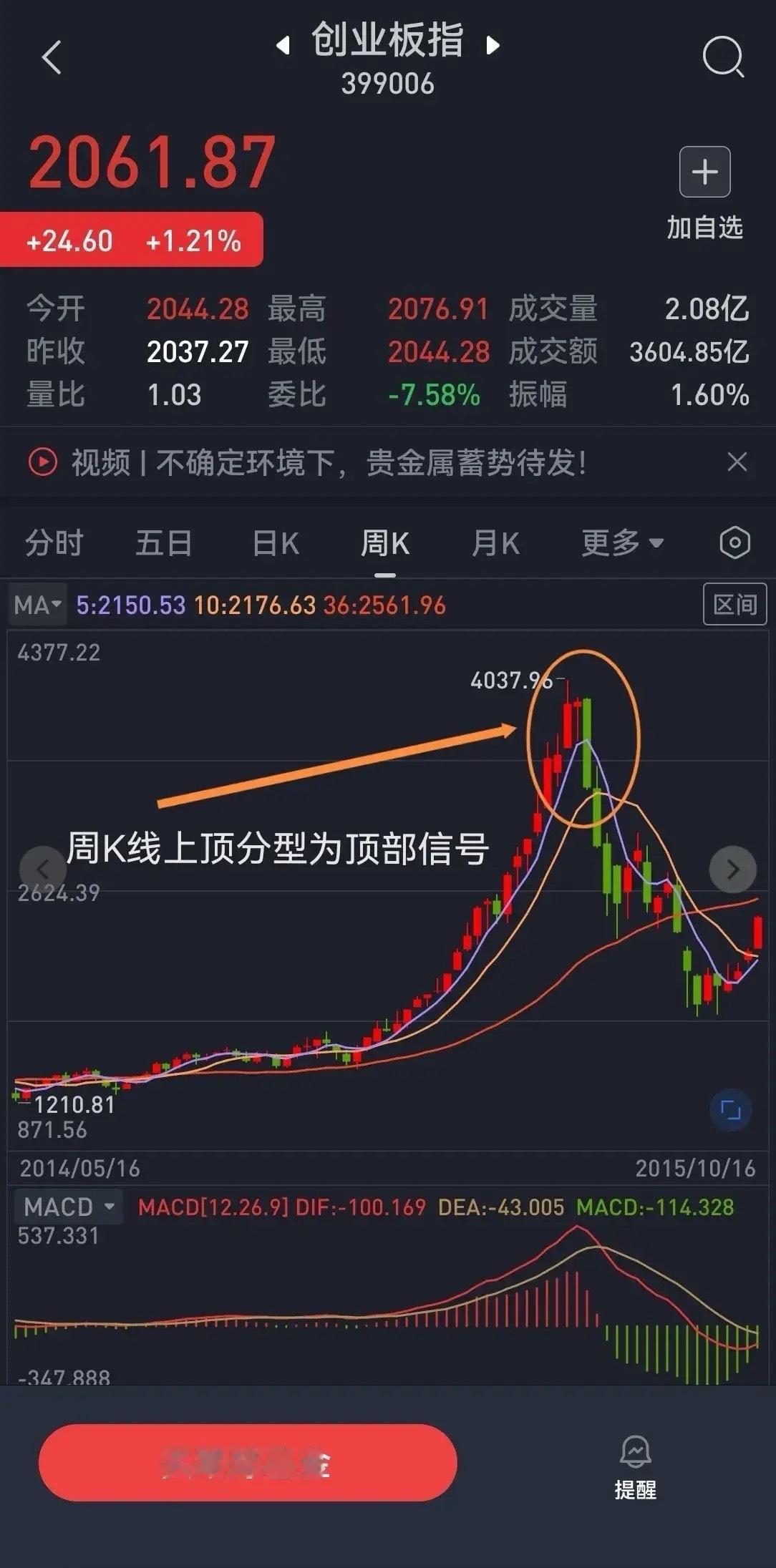 兄弟们，你是不是也遇到过这种情况：好不容易找了一只走势不错的股票，结果刚拿两天就