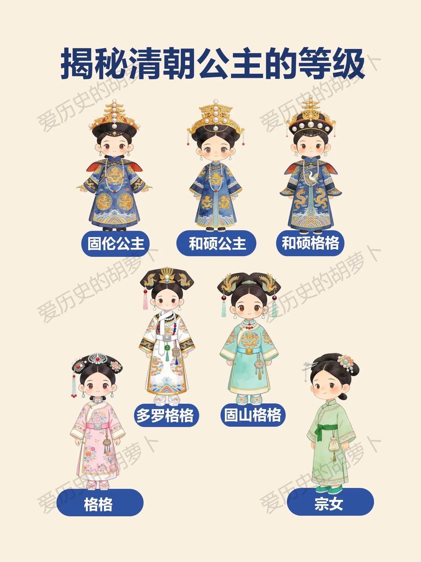 "清宫剧骗了你！真实公主的婚恋自由度≈0。格格与公主的区别： 公主：专...