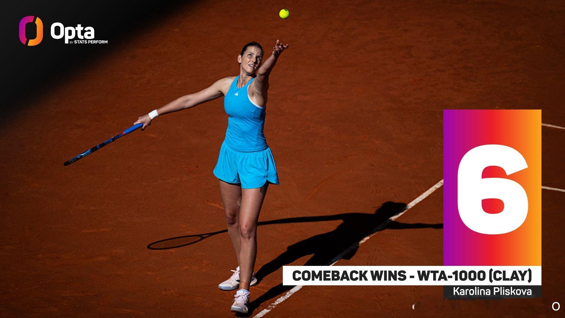 卡·普利斯科娃！马德里1000赛赢球！第一轮三盘逆转了克劳斯……刚刚翻阅了一下，