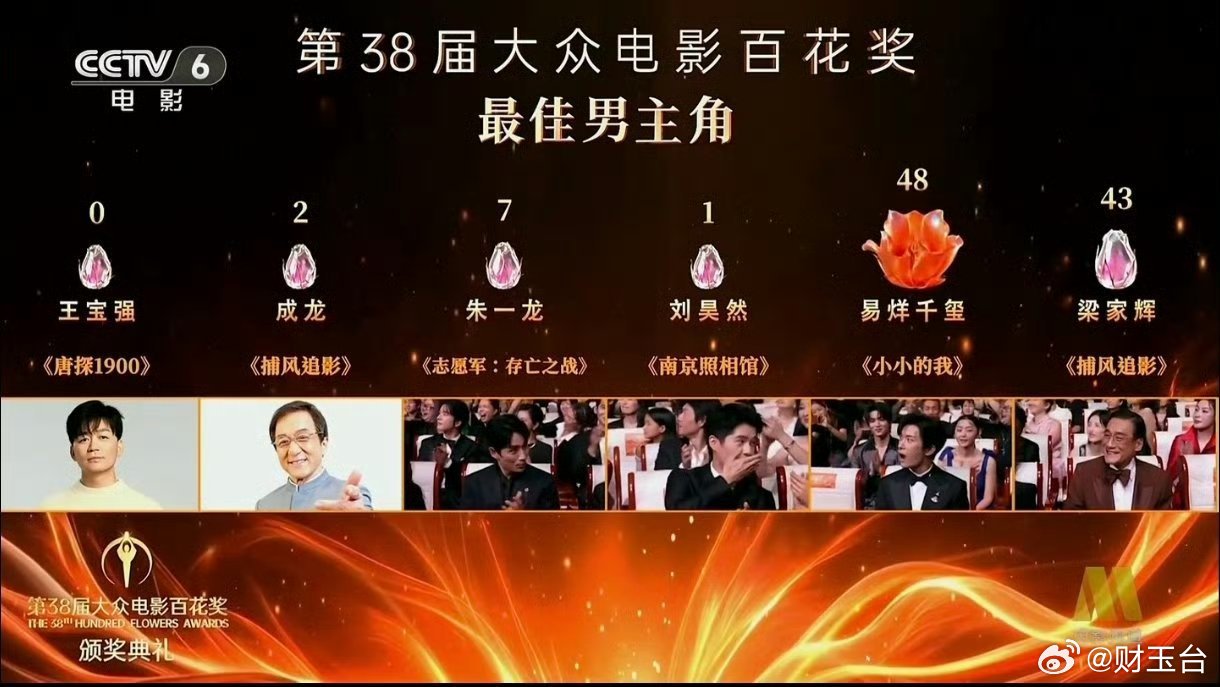 陈思诚在家里气哭了 这个梗虽是网友玩梗，背后却戳中一个老问题：喜剧演员在主流奖项