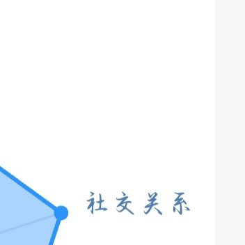 阳光信用 ☀️想涨ygxy的可以来和我互动🉑转 🉑评 🉑蹭  ☀️极好77
