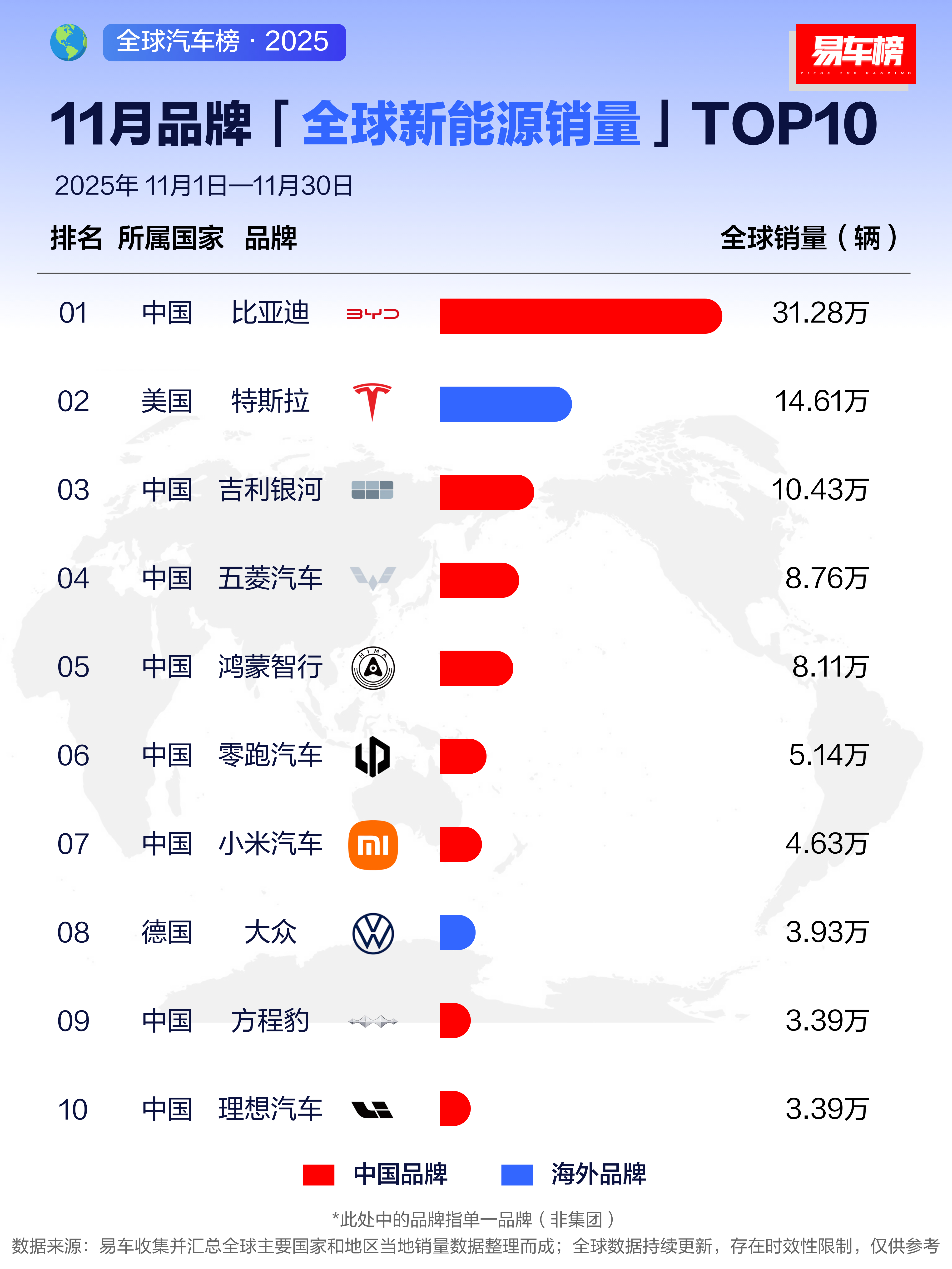 大v聊车好多车anycar 五菱真是牛，竞争越来越激烈，各大品牌都向这个价格区间