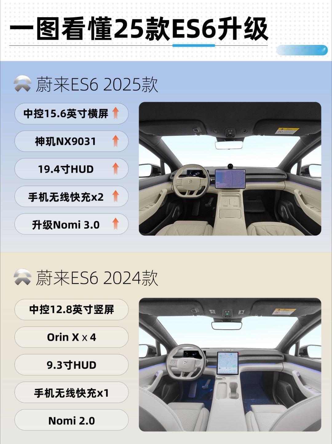 蔚来es6升级，一图看懂蔚来es6大v聊车 ​​​