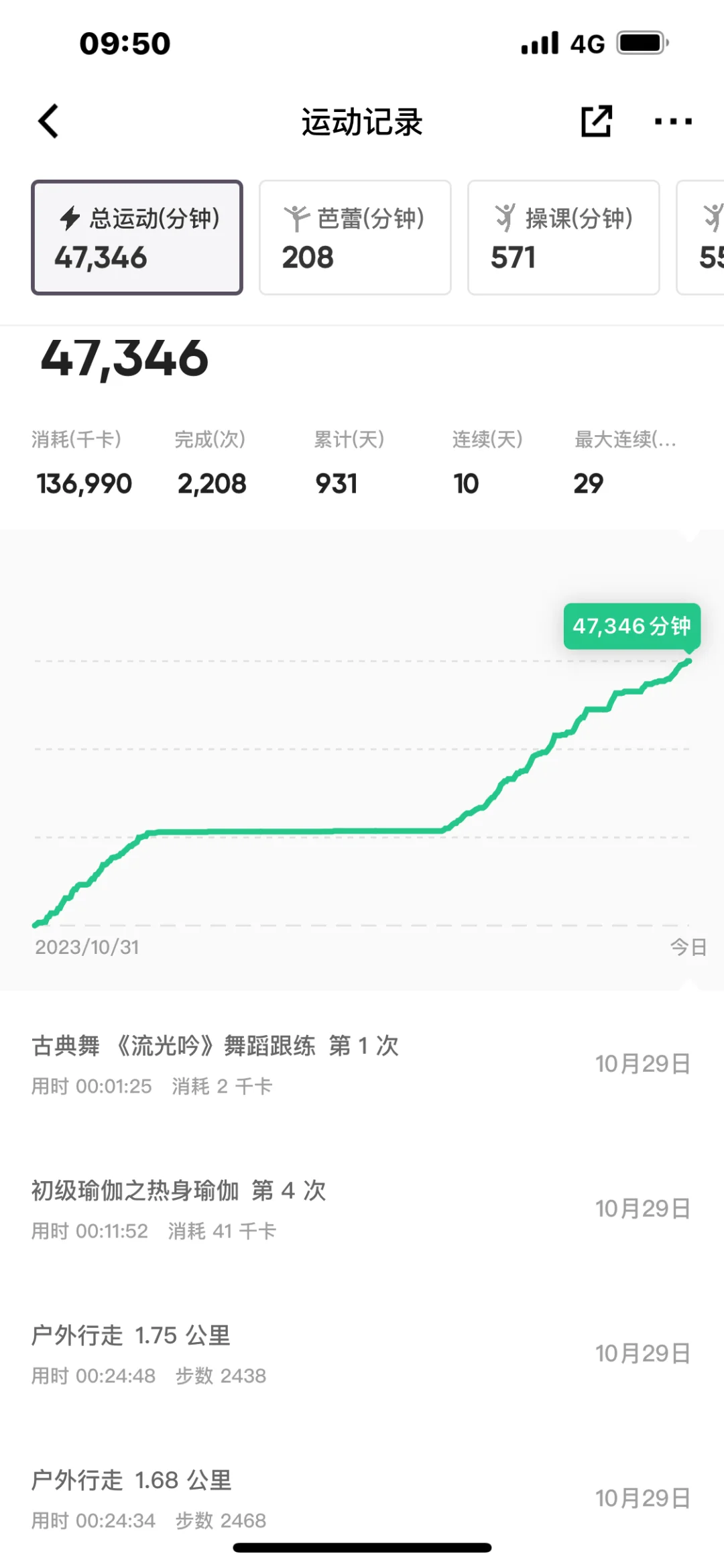 省钱经560:免费健身，身材好穿什么都显贵