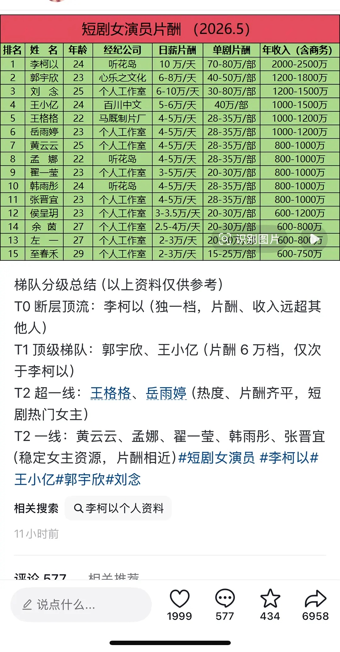 这表瞎编的吧，年龄那一栏几乎乱写听花岛的不可能给岛人那么高😂左一也不可能跟至春