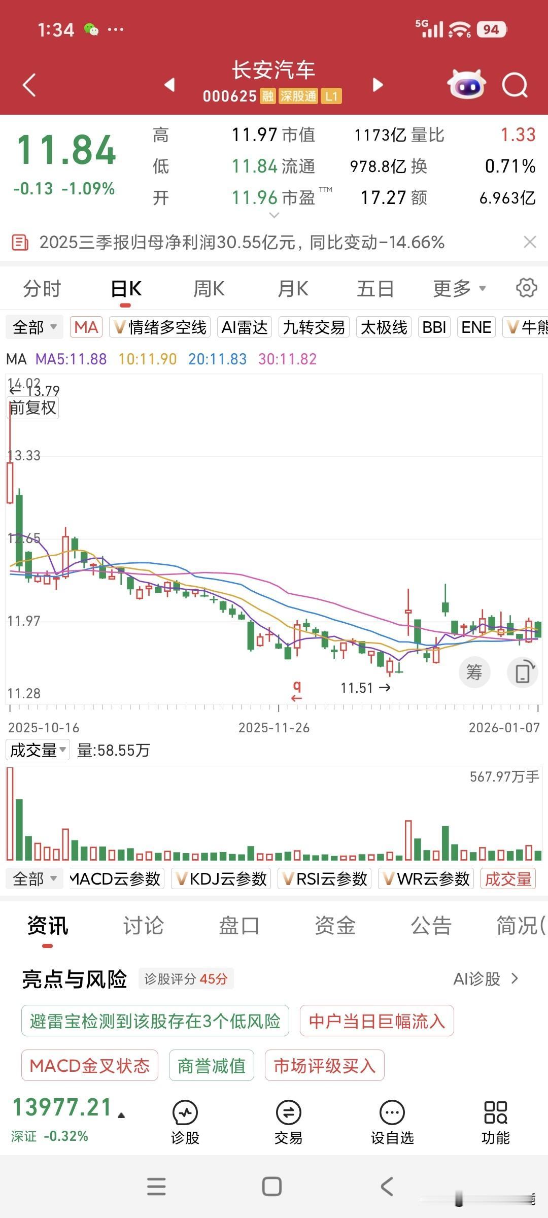 长安那那都好，是有责任有担当的央企。