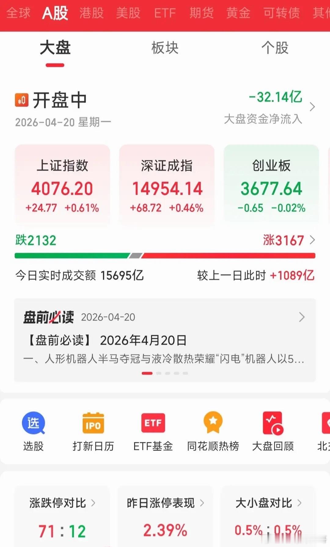 A股放量上涨，突破60日线压制，到底跑还是不跑？上午11点后，上证指数已成功站上