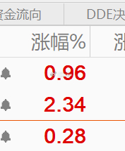 持仓有点废，怎么一个超5%的都没有！！！！ 