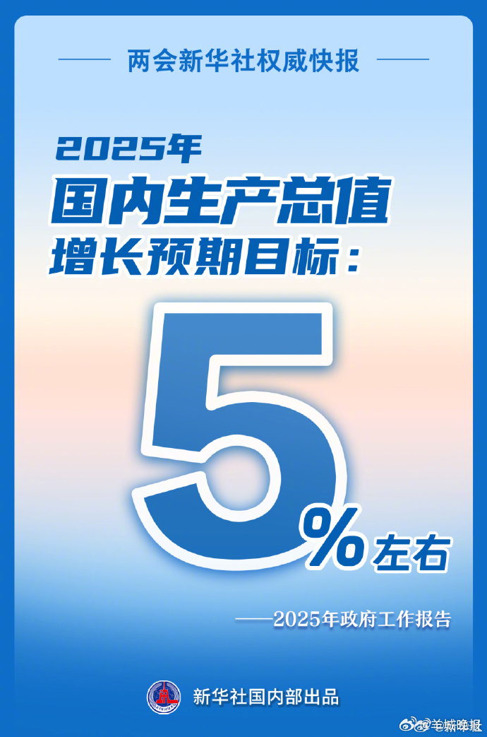 【#2025年GDP增长预期目标为5%左右#】2025年国内生产总值增长预期目标