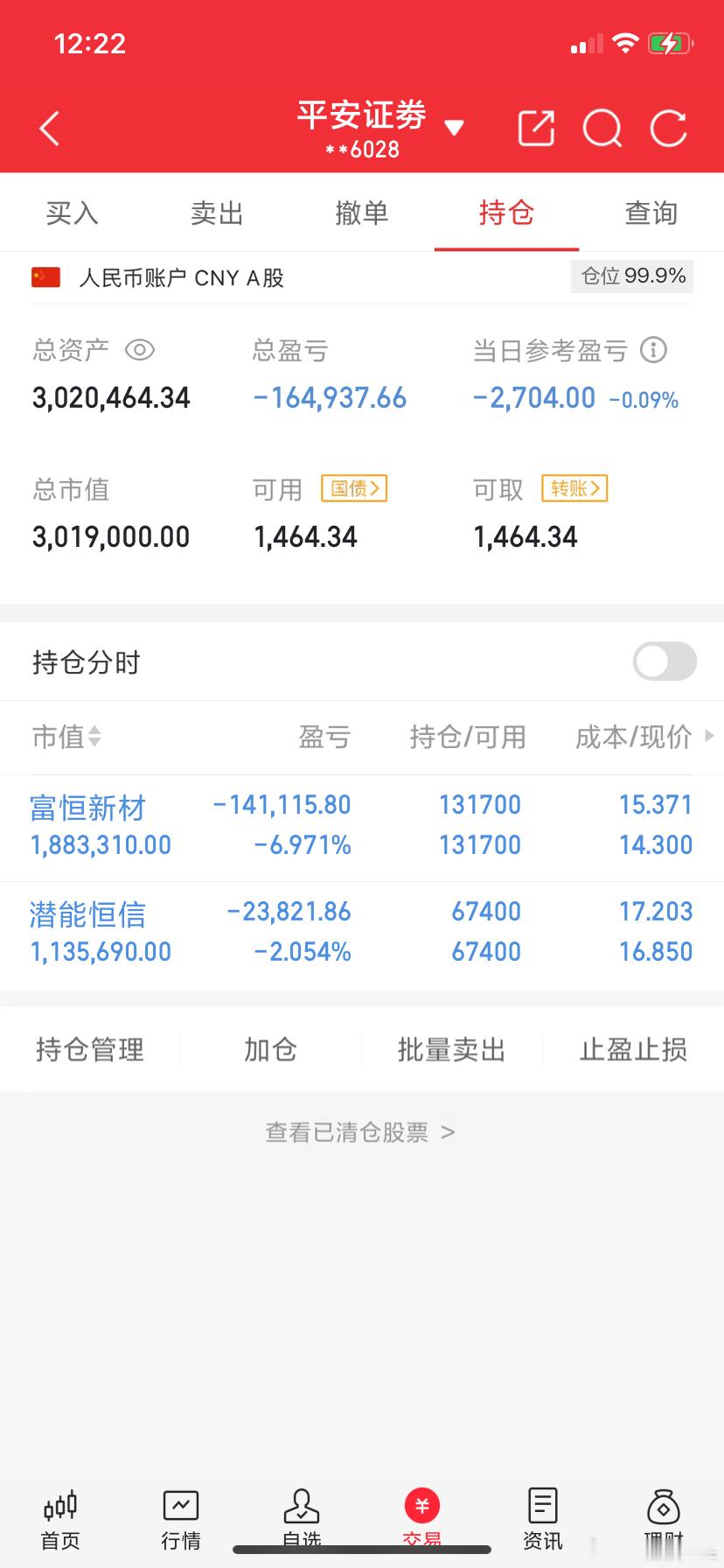 大家中午好，今天是5月29号现在是中午收盘时间，关注我的朋友都知道我最近几天我一