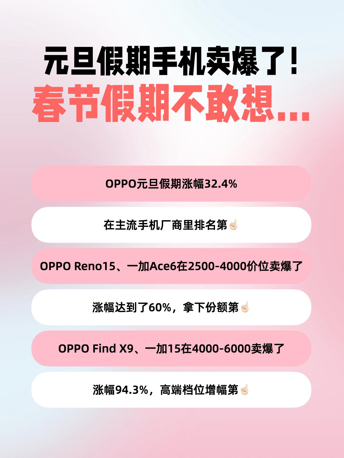 元旦假期手机卖爆了！春节假期不敢想…

元旦3天假还没缓过来😭
一看日历，春节