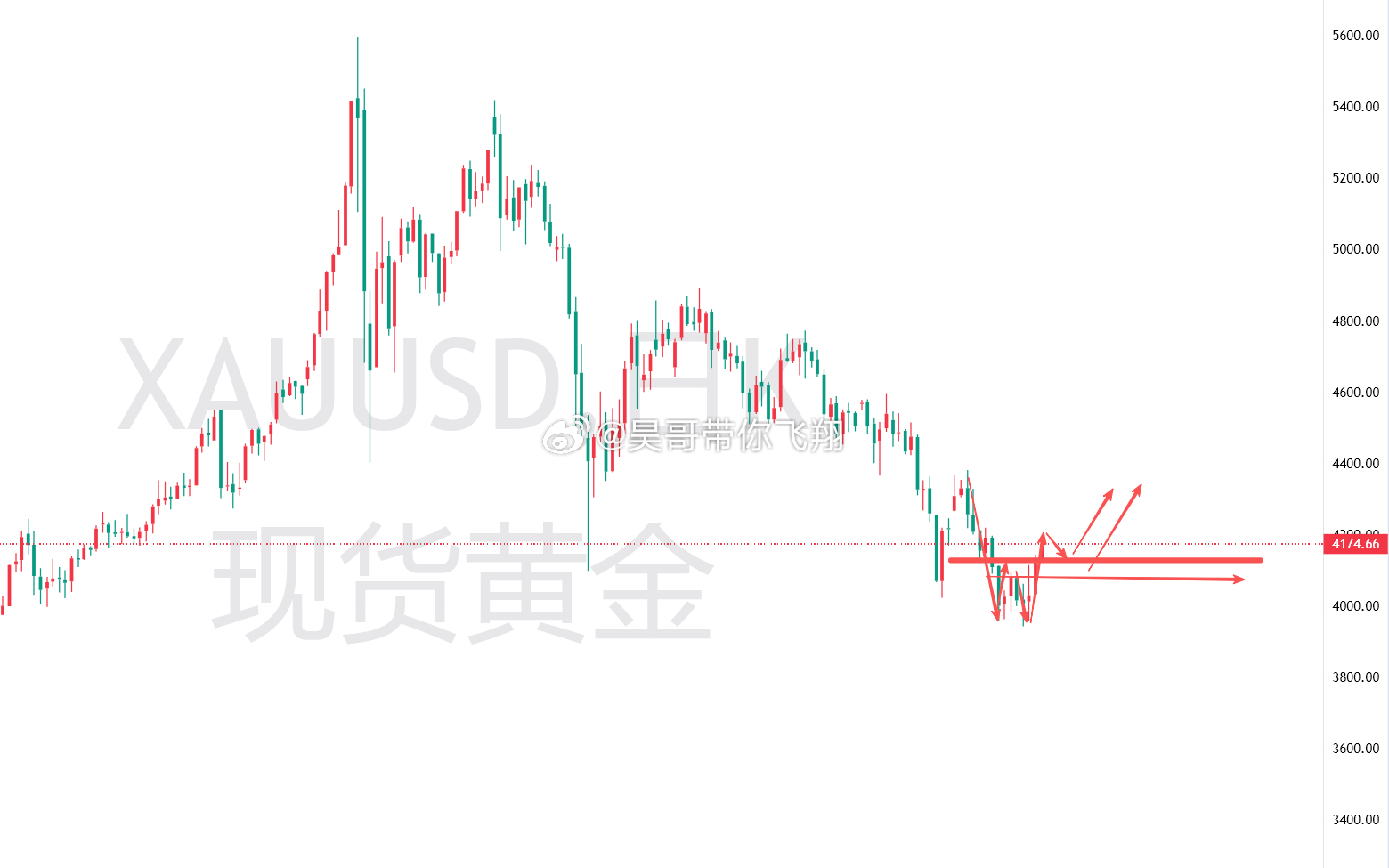 国内沪金、水贝金价同步上涨。前期美联储主席静默、多位官员密集释放鹰派言论，加息预