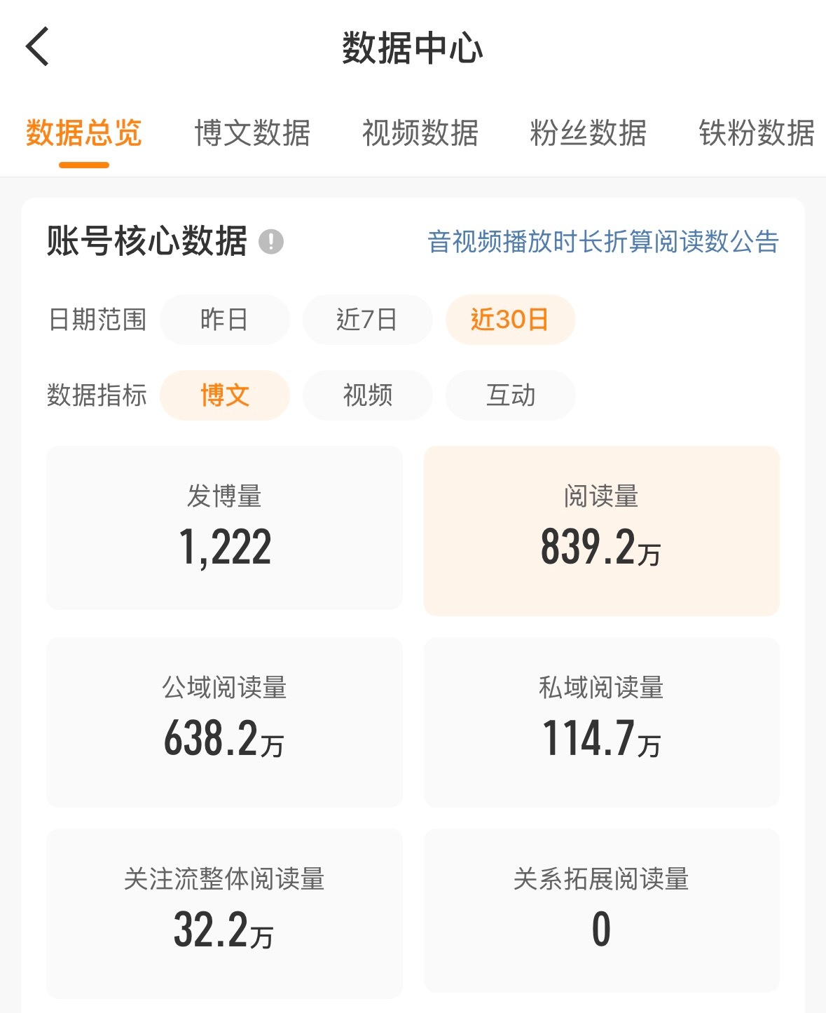 亲爱的你哥哥王凯沐有我数据好吗 