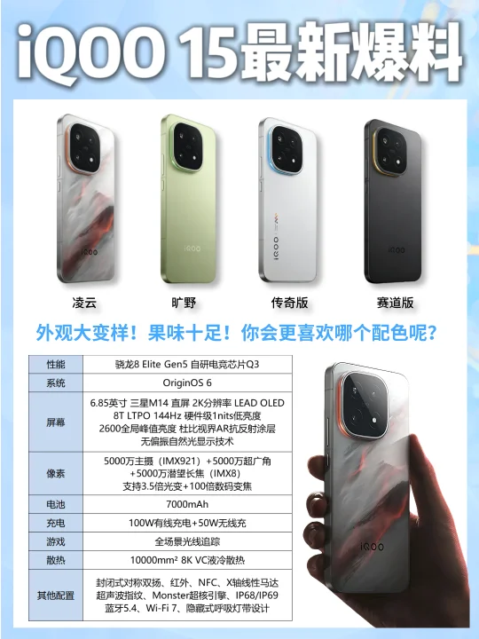 iQOO 15全配置深度挖！这波升级真的狠…