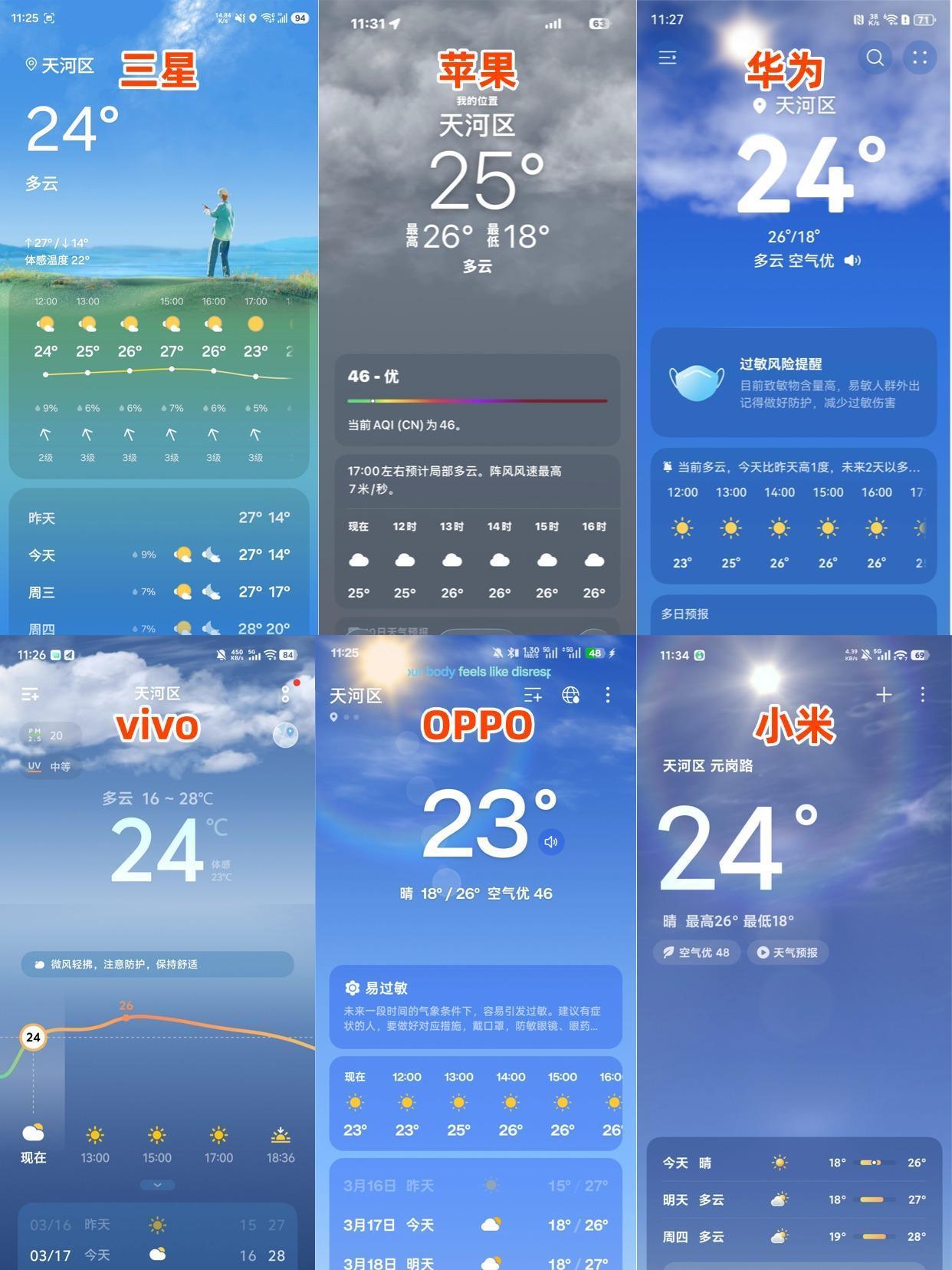 各手机天气界面汇总！三星太漂亮了！
谁能想到我们三星的审美这么好！天气界面专门画