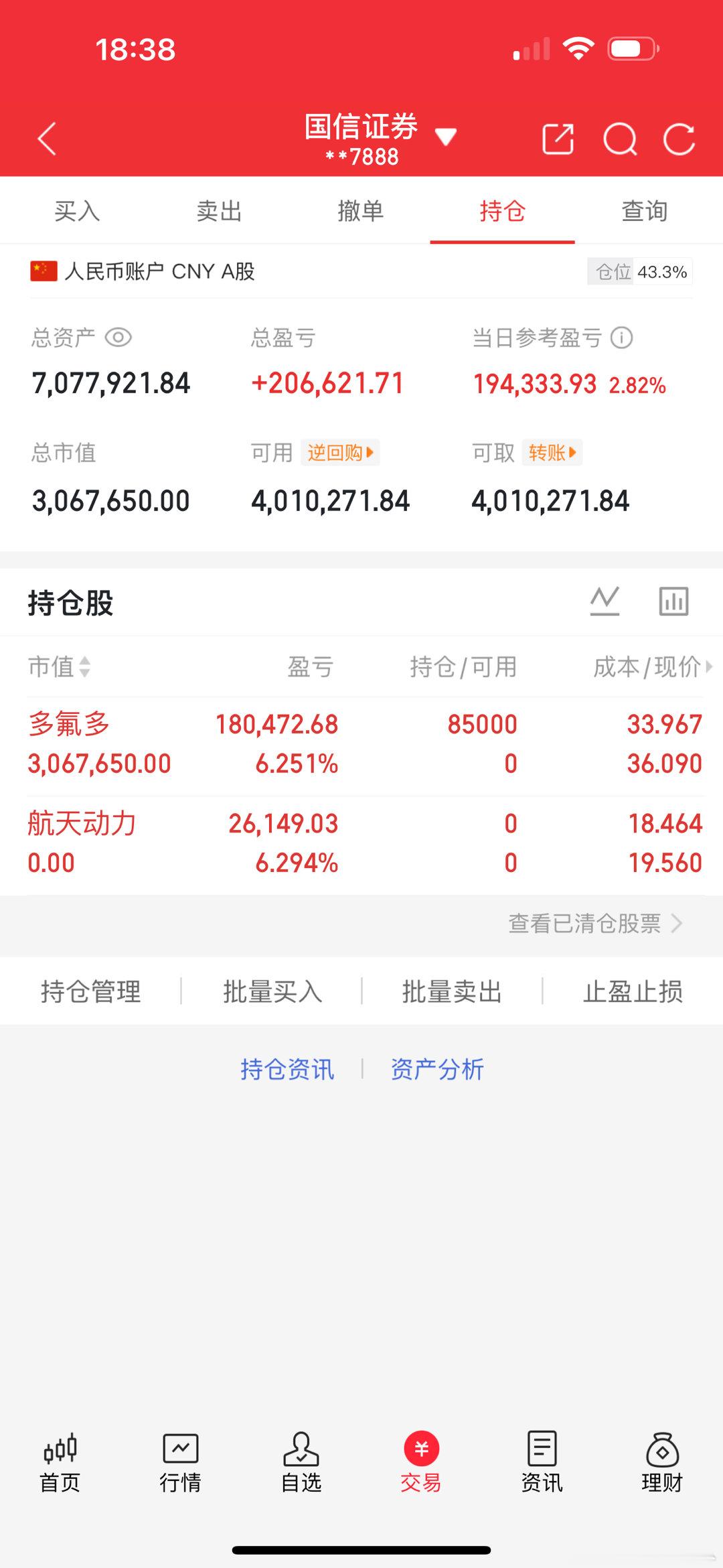 250万本金剑指1500万！一年6倍神话，今日正式启航（第270天）🔥 买进：
