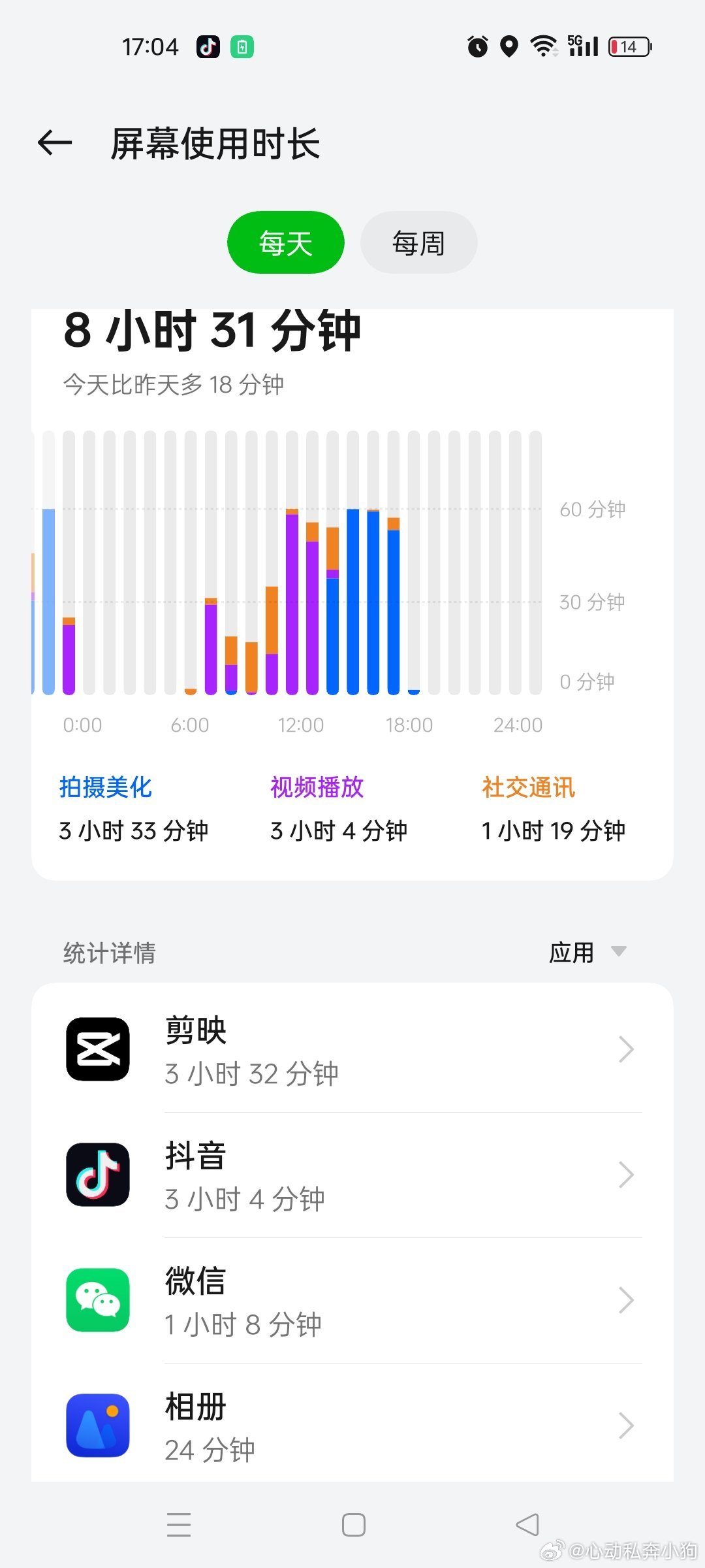 几年不剪视频了一剪就3个点起步 