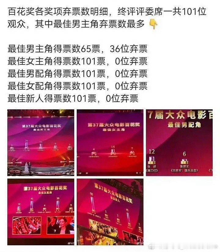 朱一龙的实力挺强的啊，此次的百花奖怎么弃票人数这么多 ​​​