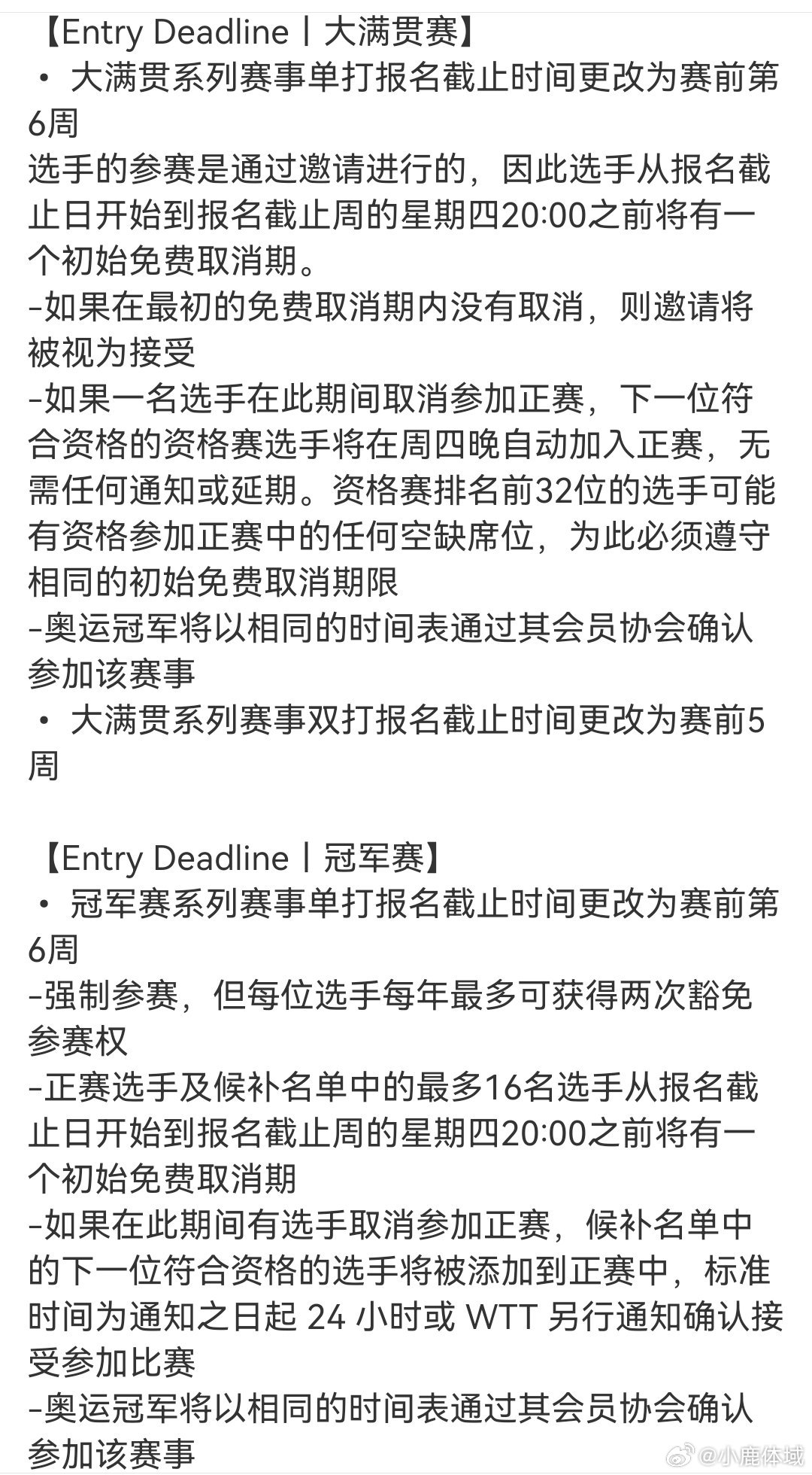 2025wtt赛事手册更新 2025WTT赛事手册更新，大满贯及冠军赛系列参赛名