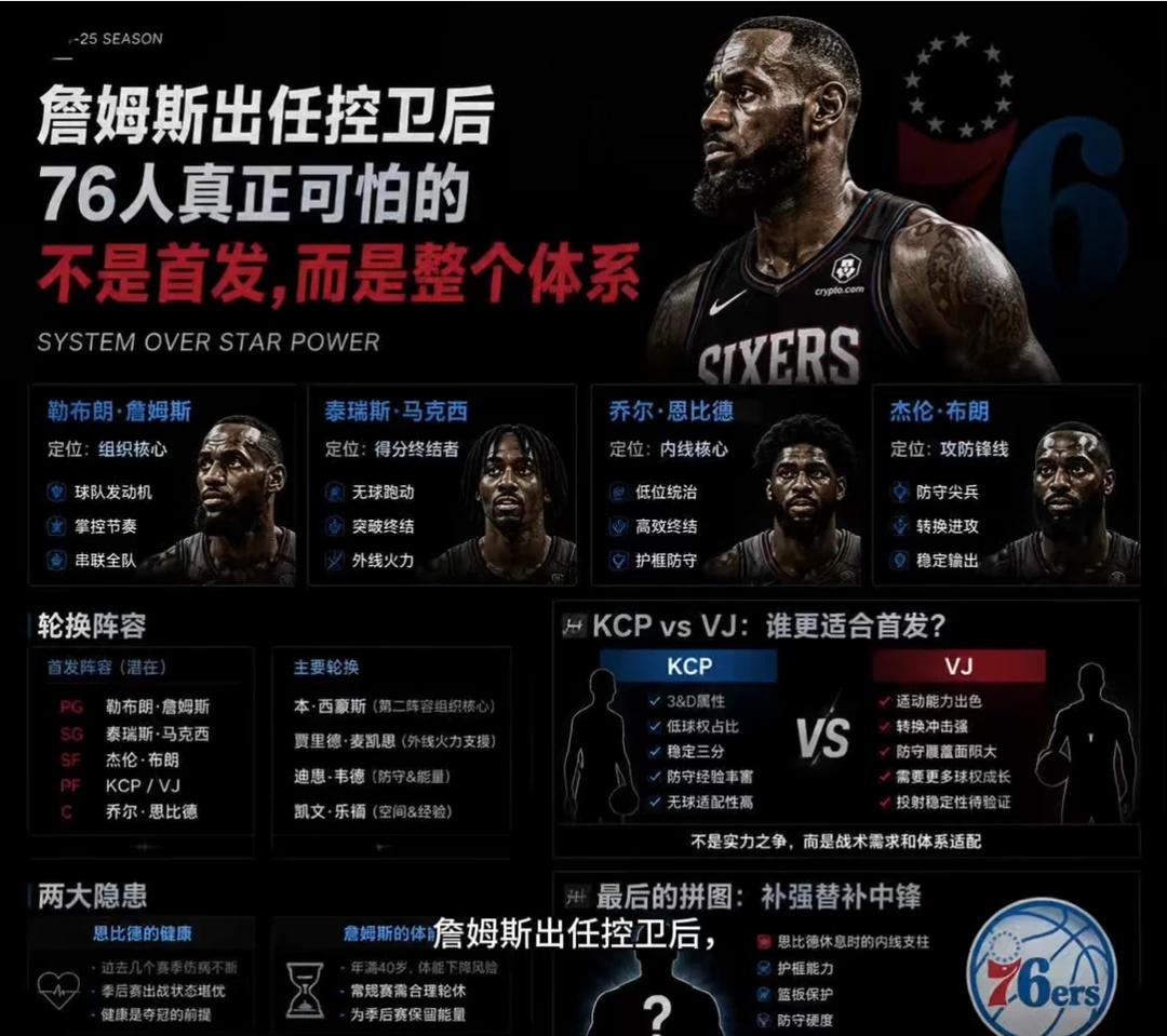76人阵容前景分析
好视频扶持计划 詹姆斯 NBA 篮球