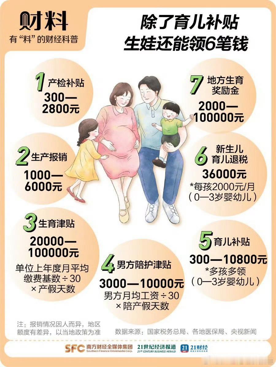 从怀孕到生娃能领7笔钱不知道别人怎么样，我是没收到男方的陪护津贴。去哪可以补领？