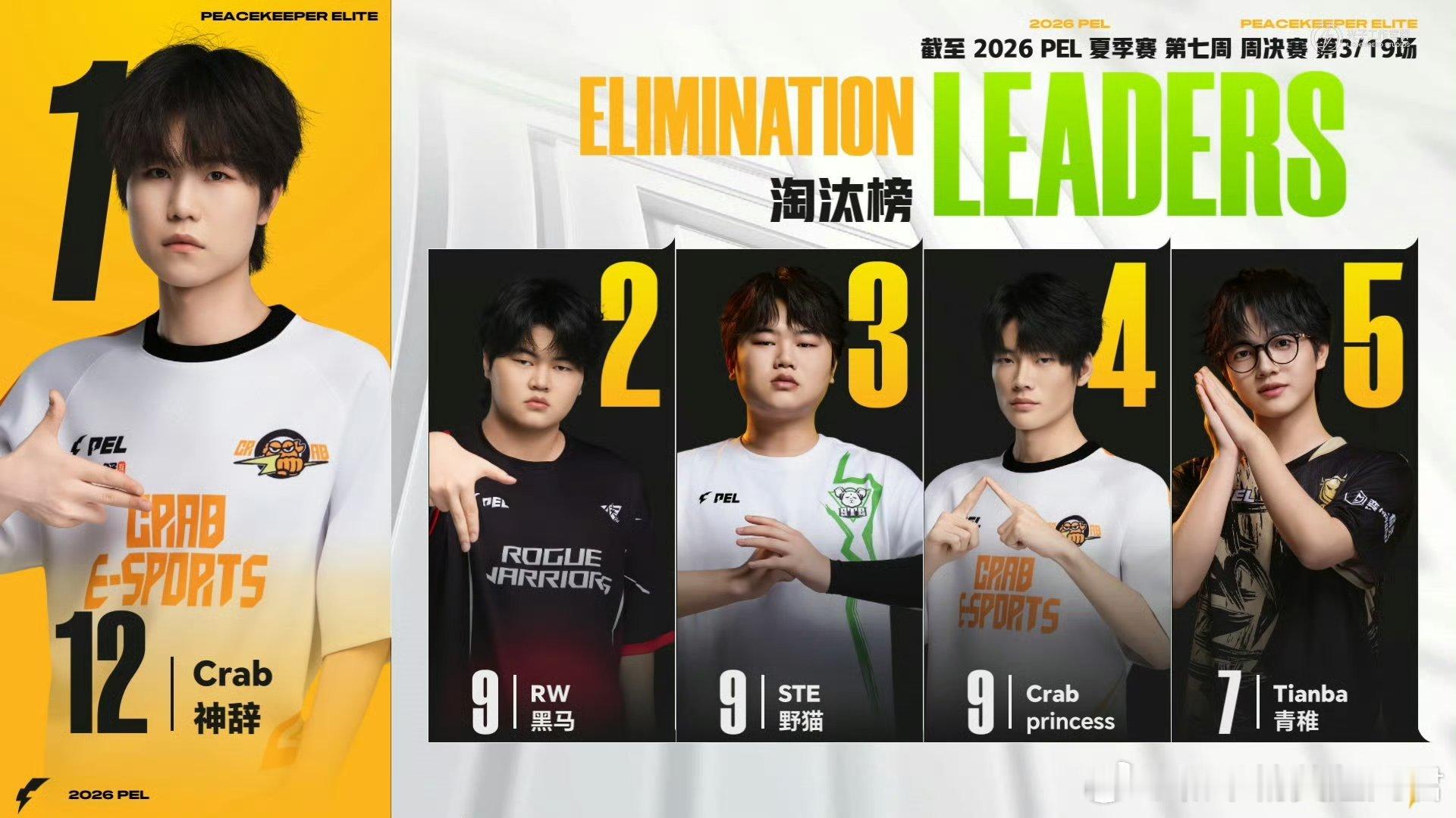 和平精英职业联赛 【2026 PEL 夏季赛】Week7 Day2 第三场 NV