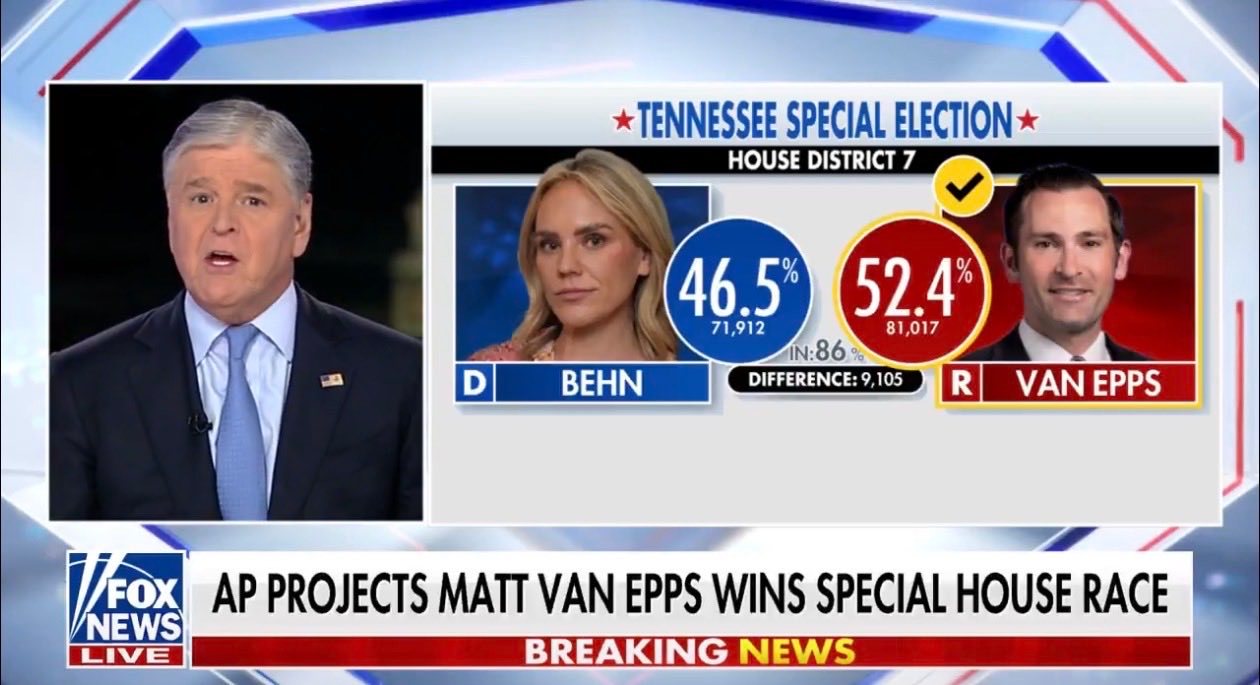 深红州田纳西州变成摇摆州该区自创立以来20多届选举全部由共和党掌握，且得票率都不