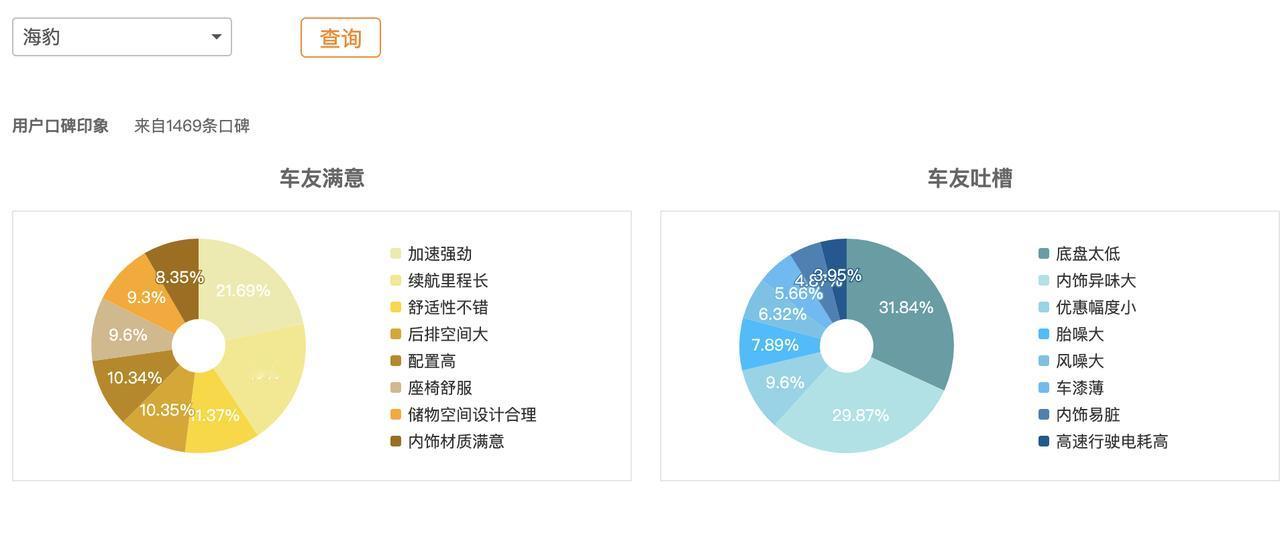 比亚迪海豹的车主用车口碑分享，优点和短板都很清晰。关注这台车的伙伴可以先瞅瞅，再