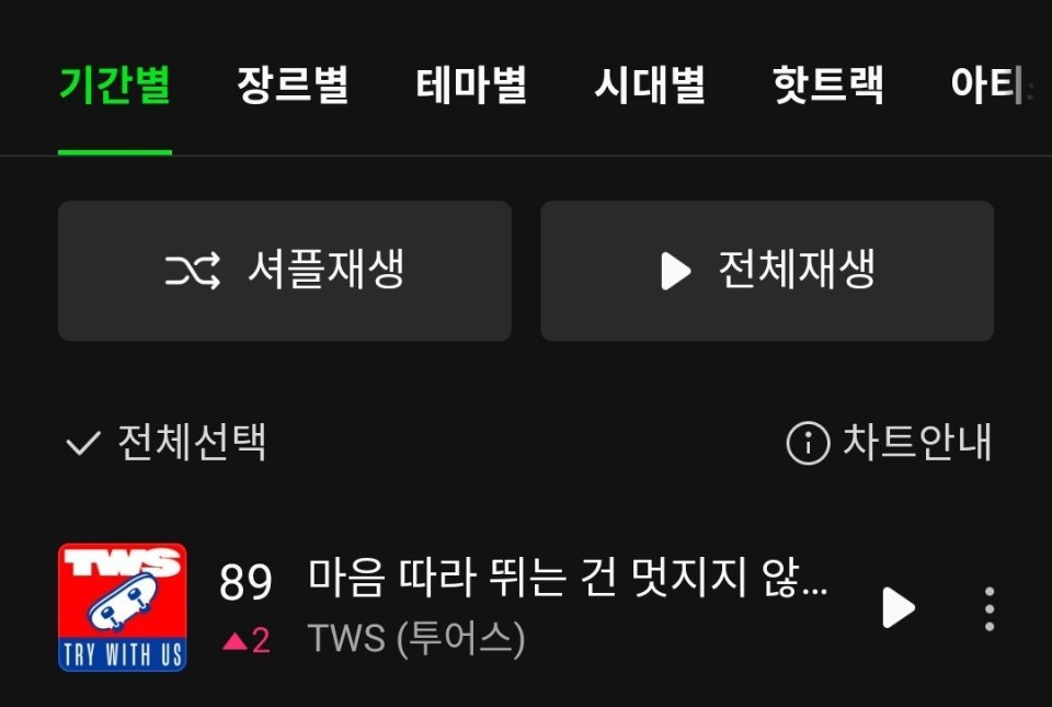 八环达成✅TWS『Countdown!』Melon日榜上升至第8️⃣9️⃣名（?