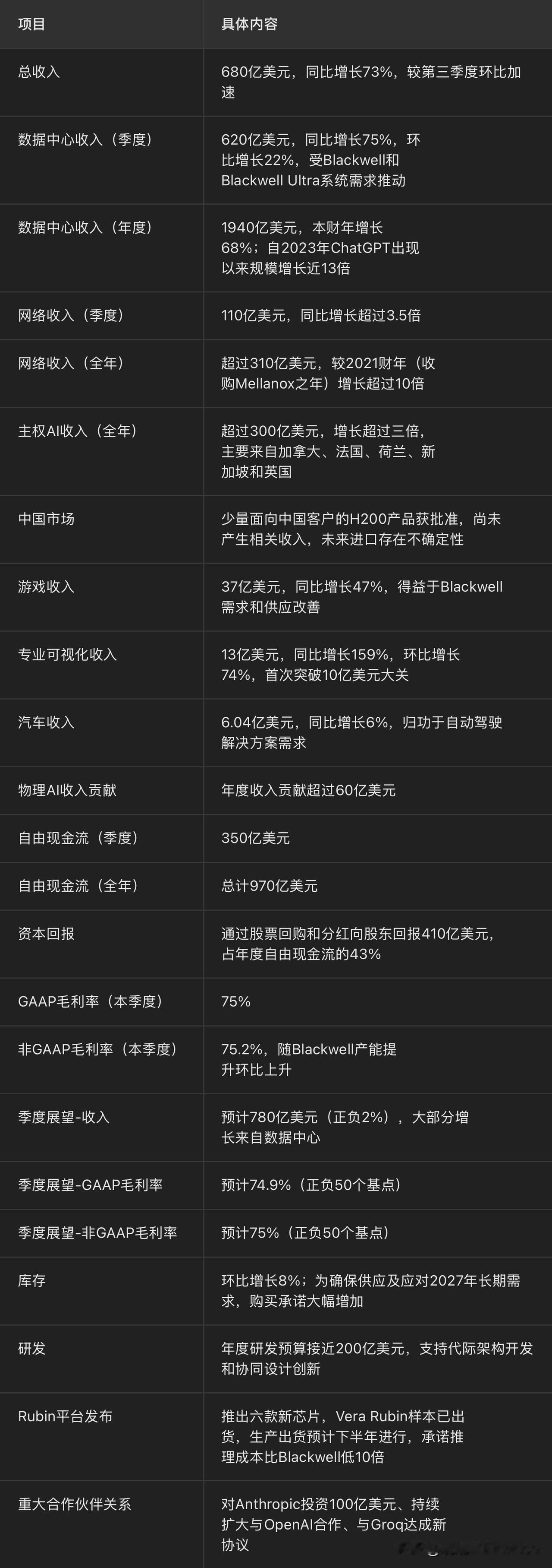 英伟达第四财季业绩电话会核心要点